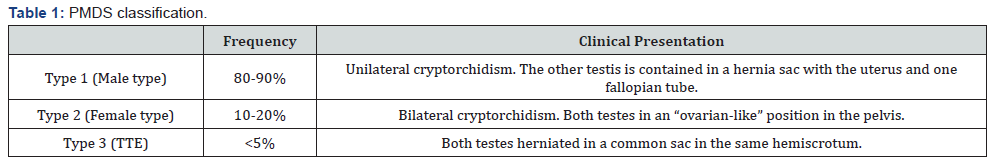 Click here to view Large Figure