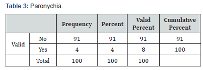 Click here to view Large Table 3 Journal of Gynecology and Women’s Health