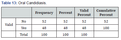 Click here to view Large Table 13 Journal of Gynecology and Women’s Health