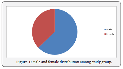 Click here to view Large Figure 1 Journal of Gynecology and Women’s Health
