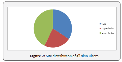 Click here to view Large Figure 2 Journal of Gynecology and Women’s Health