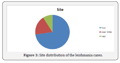 Click here to view Large Figure 3 Journal of Gynecology and Women’s Health
