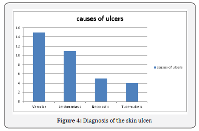 Click here to view Large Figure 4 Journal of Gynecology and Women’s Health