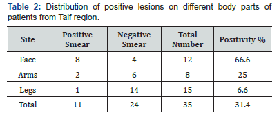 Click here to view Large Table 2 Journal of Gynecology and Women’s Health