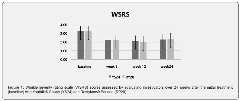 Click here to view Large Figure 1