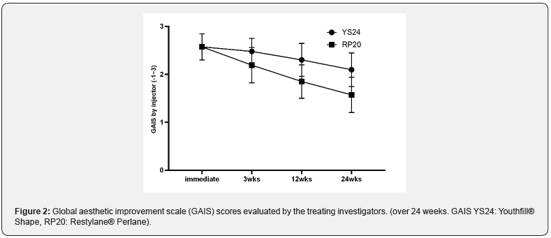 Click here to view Large Figure 2