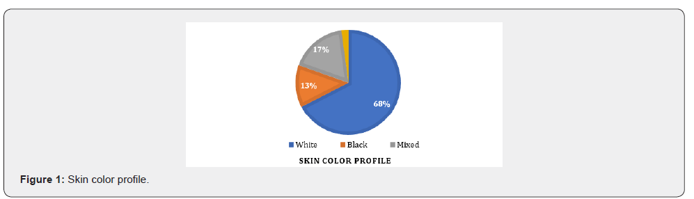 Click here to view Large Figure 1
