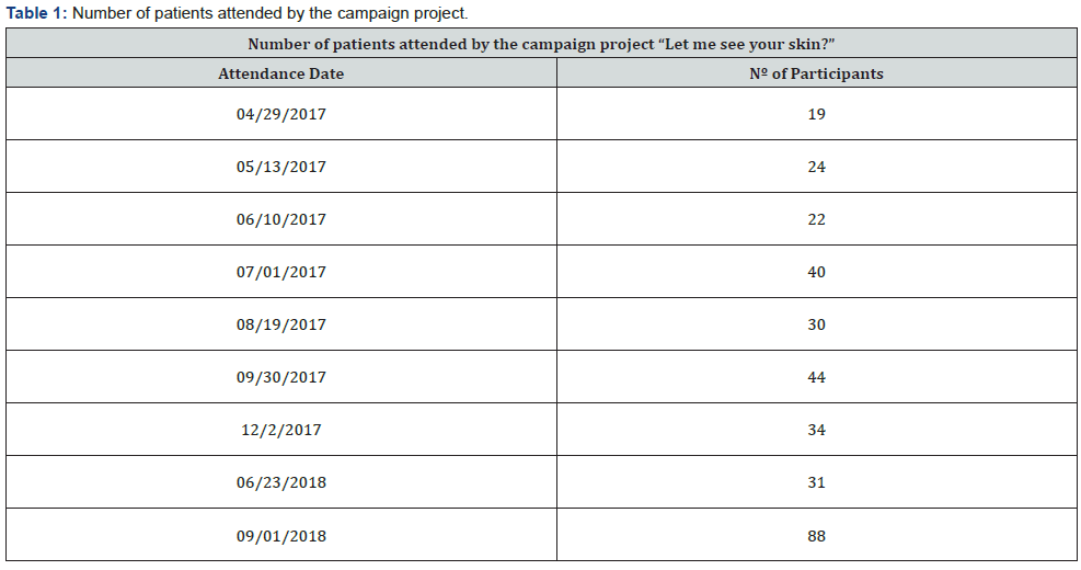 Click here to view Large Table 1