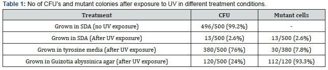 Click here to view Large Table 1