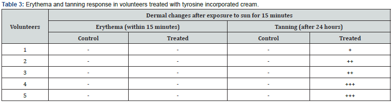 Click here to view Large Table 3