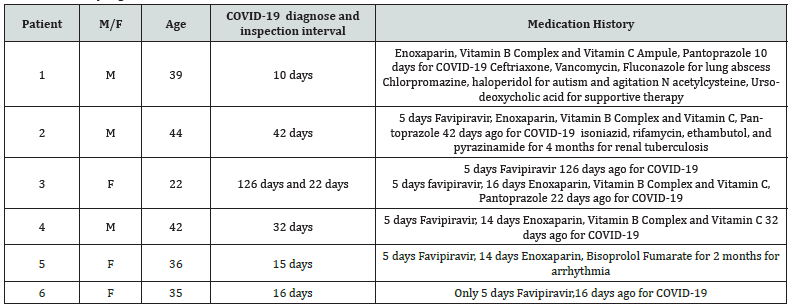 Click here to view Large Table 1
