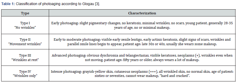 Click here to view Large Table 1