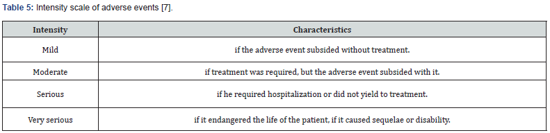 Click here to view Large Table 5