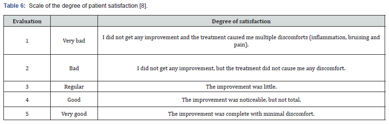 Click here to view Large Table 6
