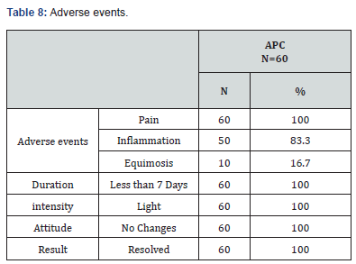 Click here to view Large Table 8