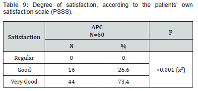Click here to view Large Table 9