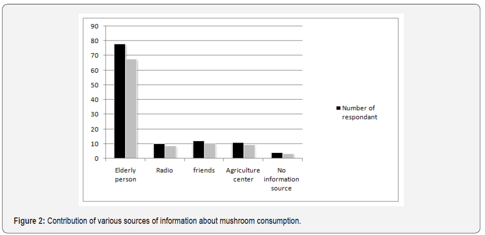 Click here to view Large Figure 2