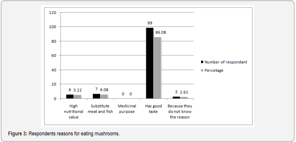 Click here to view Large Figure 3