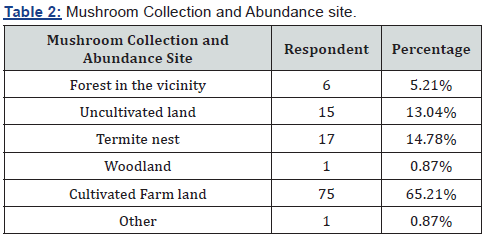 Click here to view Large Table 2