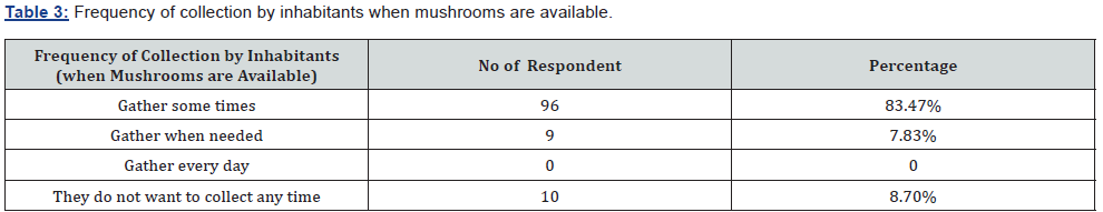 Click here to view Large Table 3