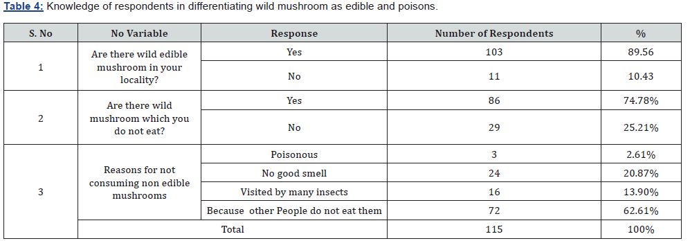 Click here to view Large Table 4