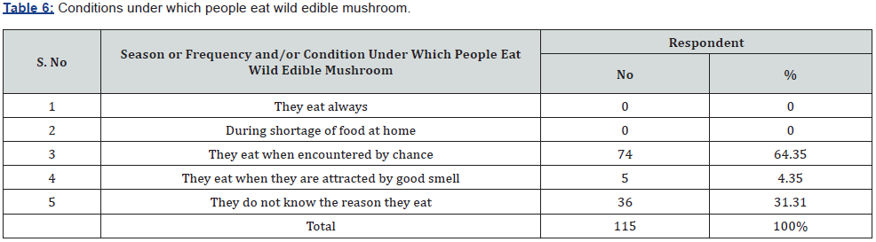 Click here to view Large Table 6