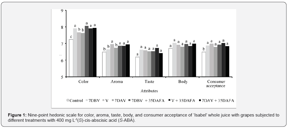 Click here to view Large Figure 1