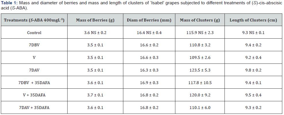 Click here to view Large Table 1