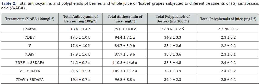 Click here to view Large Table 2