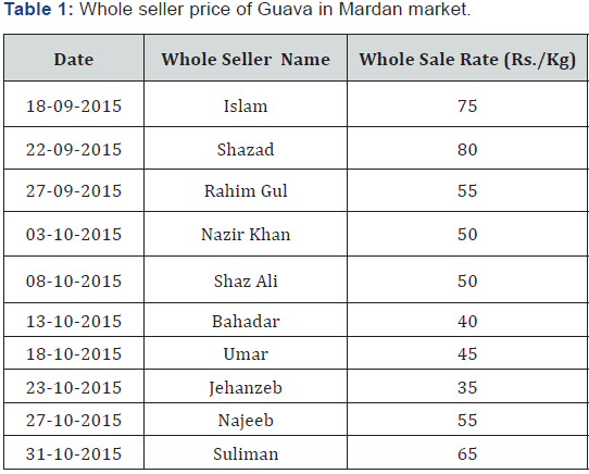 Click here to view Large Table 1