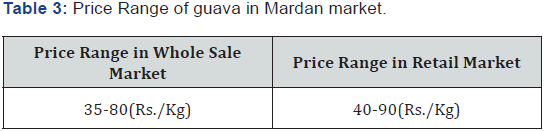 Click here to view Large Table 3