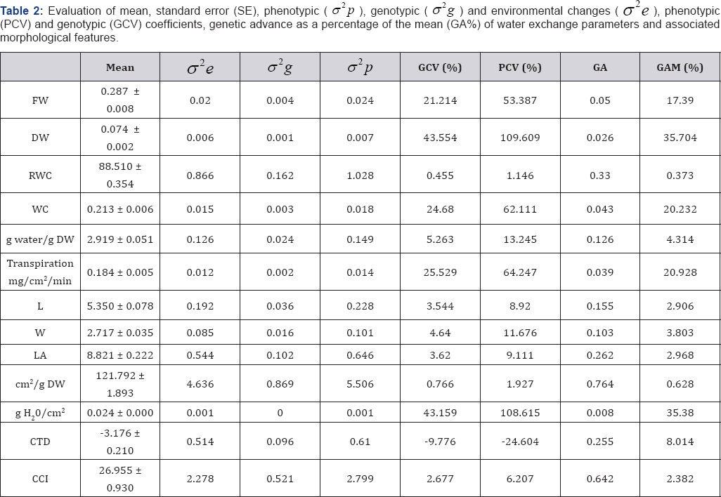 Click here to view Large Table 2