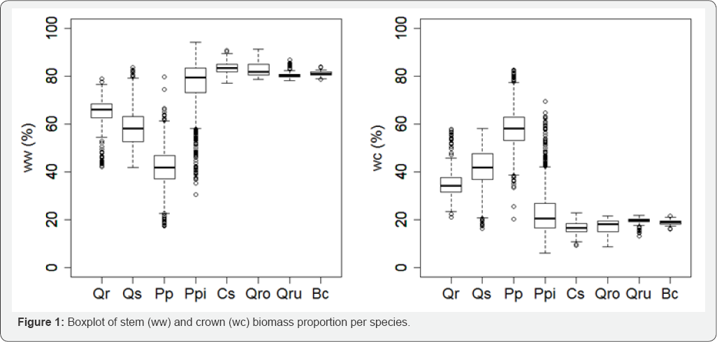 Click here to view Large Figure 1