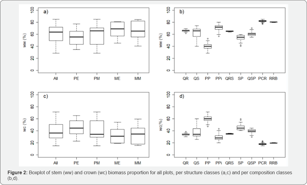 Click here to view Large Figure 2