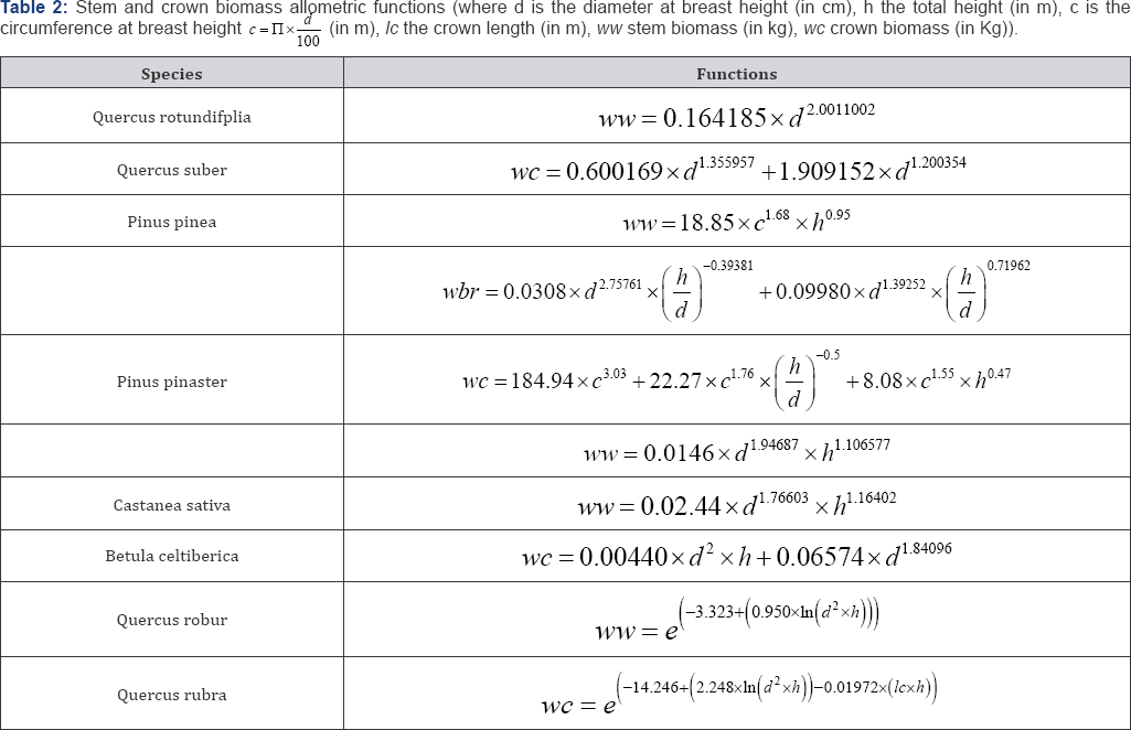 Click here to view Large Table 2