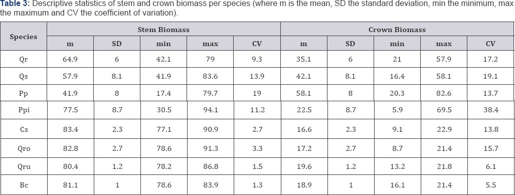 Click here to view Large Table 3