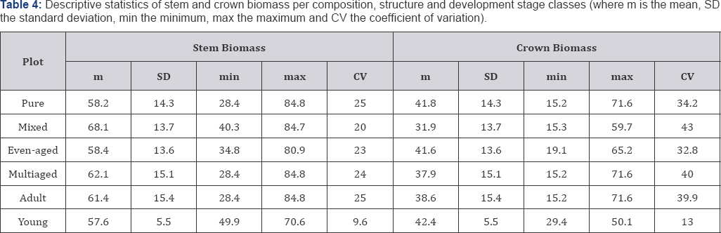 Click here to view Large Table 4
