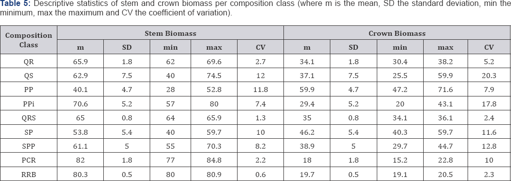 Click here to view Large Table 5