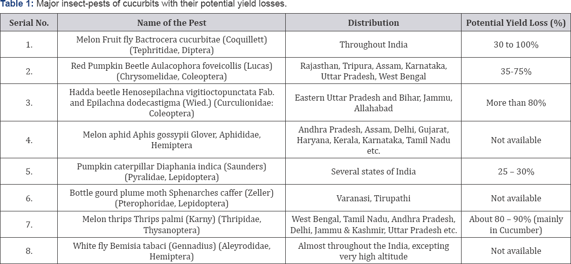 Click here to view Large Table 1
