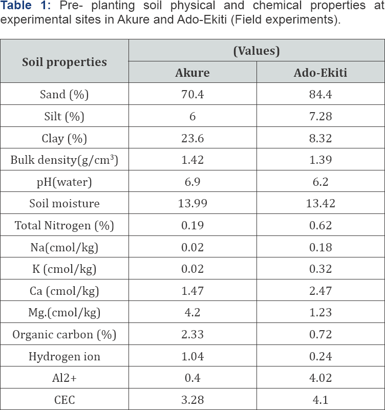 Click here to view Large Table 1