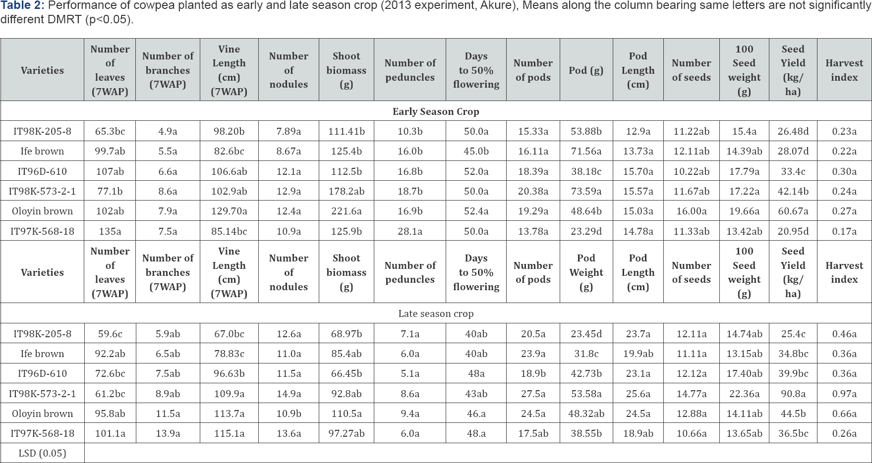 Click here to view Large Table 2