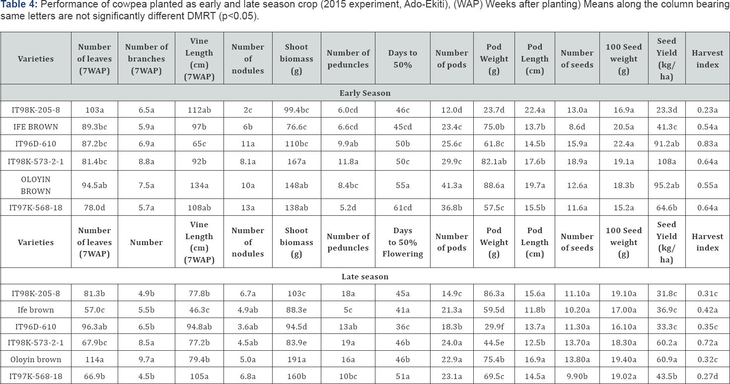 Click here to view Large Table 4