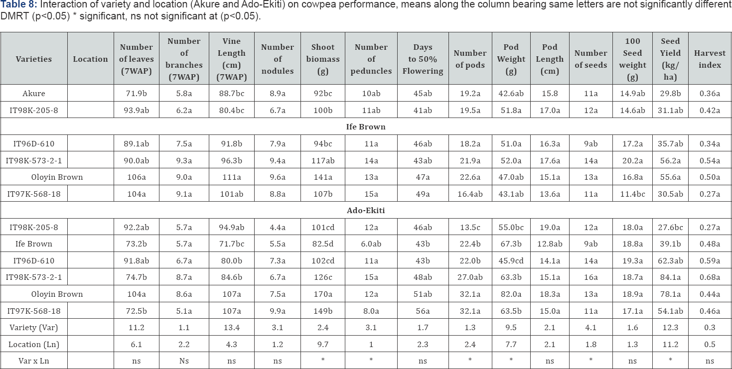 Click here to view Large Table 8