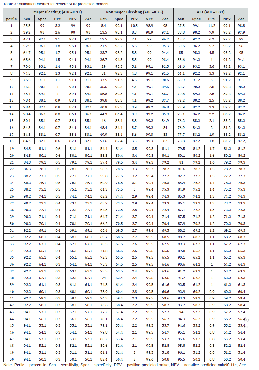 Click here to view Large Table 2 Insights in Mining Science & Technology