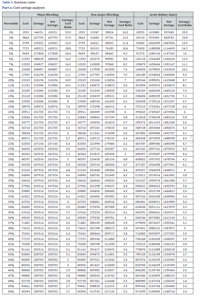 Click here to view Large Table 3a Insights in Mining Science & Technology