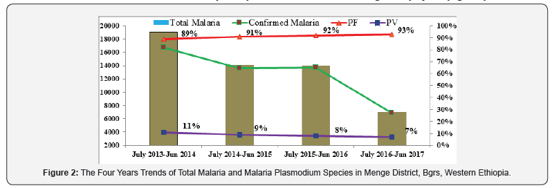 Click here to view Large Figure 2 Insights in Mining Science & Technology