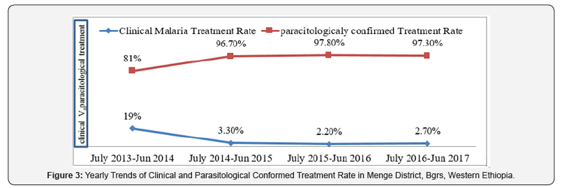 Click here to view Large Figure 3 Insights in Mining Science & Technology