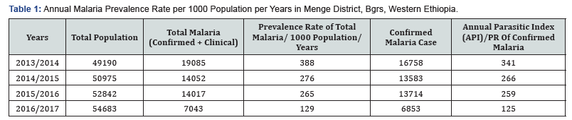 Click here to view Large Table 1 Insights in Mining Science & Technology