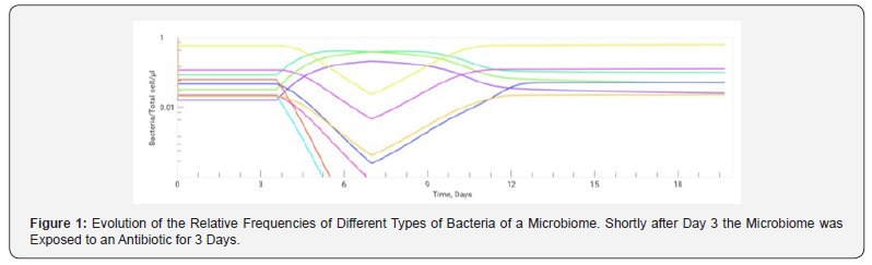 Click here to view Large Figure 1 Insights in Mining Science & Technology