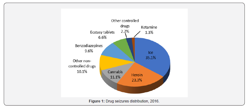 Click here to view Large Figure 1 Insights in Mining Science & Technology